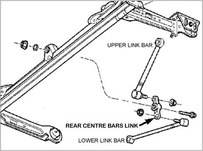 bar link layout