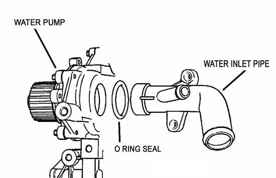 PT Cruiser water pump inlet pipe